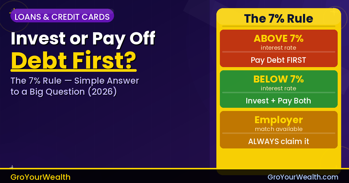 Should You Invest or Pay Off Debt First? The 7% Rule Explained (2026) 1 Should you invest or pay off debt first — the 7% rule chart showing above and below threshold decisions