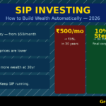 SIP investing guide 2026 — how to build wealth automatically with systematic investment plan