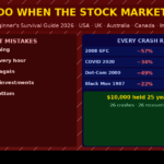 What to do when the stock market crashes — beginner's survival guide 2026