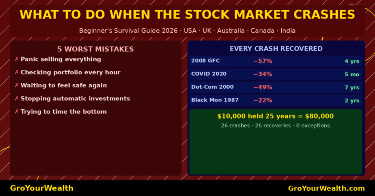 What to do when the stock market crashes — beginner's survival guide 2026