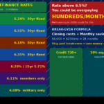 7 best mortgage refinance rates in the US for March 2026 — GroYourWealth guide
