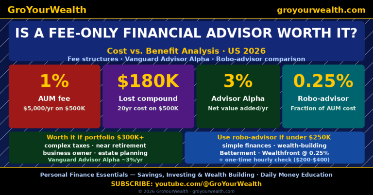 Is a Fee-Only Financial Advisor Worth It? Cost vs. Benefit Analysis US 2026 — GroYourWealth