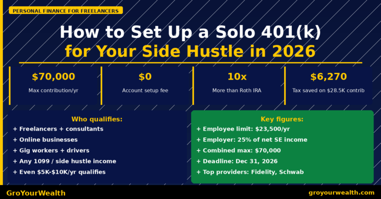 How to Set Up a Solo 401k for Your Side Hustle in 2026