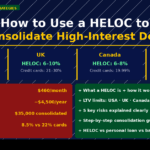How to Use a HELOC to Consolidate High Interest Debt 2026 USA UK Canada Australia GroYourWealth