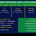 How to Start Investing With Little Money — $50, $100 or $500 (USA, UK, Canada, Australia & India 2026) How to Start Investing With Little Money 2026 USA UK Canada Australia India Complete Guide GroYourWealth