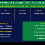 Zero-Based Budgeting Guide 2026 USA UK Canada Australia India How to Build a Budget That Works GroYourWealth