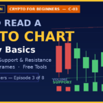 How to read a crypto chart for beginners — candlesticks, support, resistance and volume explained 2026