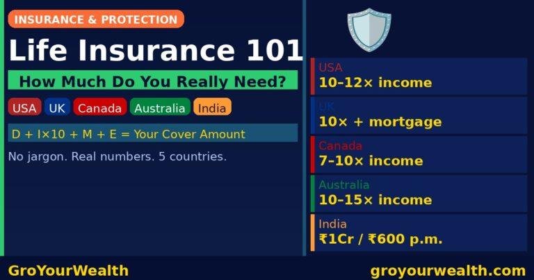 Life Insurance 101 — How Much Cover Do You Need in USA, UK, Canada, Australia and India 2026