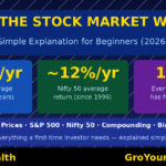 How the Stock Market Works — Simple Explanation for Beginners (2026) How the stock market works simple explanation beginners 2026 Nifty 50 S&P 500