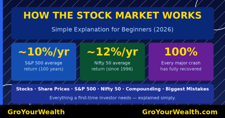 How the stock market works simple explanation beginners 2026 Nifty 50 S&P 500