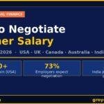 How to Negotiate a Higher Salary — 5 Countries 2026 | GroYourWealth
