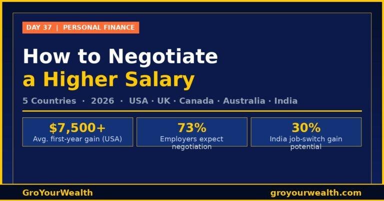 How to Negotiate a Higher Salary — 5 Countries 2026 | GroYourWealth