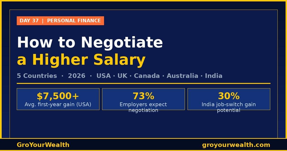 How to Negotiate a Higher Salary — 5 Countries 2026 | GroYourWealth