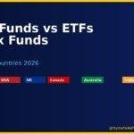 Dark navy gradient background with gold accents. Text reads "Mutual Funds vs ETFs vs Index Funds" with "Which Wins? 5 Countries 2026" subtitle. Five country badges (USA, UK, Canada, Australia, India) displayed prominently. Category badge "Investing Guide" in orange. GroYourWealth branding and website footer in yellow gold.