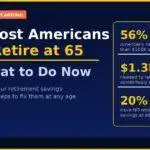 Why Most Americans Can't Retire at 65 — And What to Do Now Infographic showing why most Americans cannot retire at 65 — retirement savings gap, 401k tips, and what to do now, by GroYourWealth