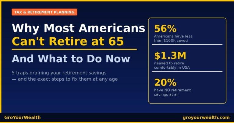Infographic showing why most Americans cannot retire at 65 — retirement savings gap, 401k tips, and what to do now, by GroYourWealth
