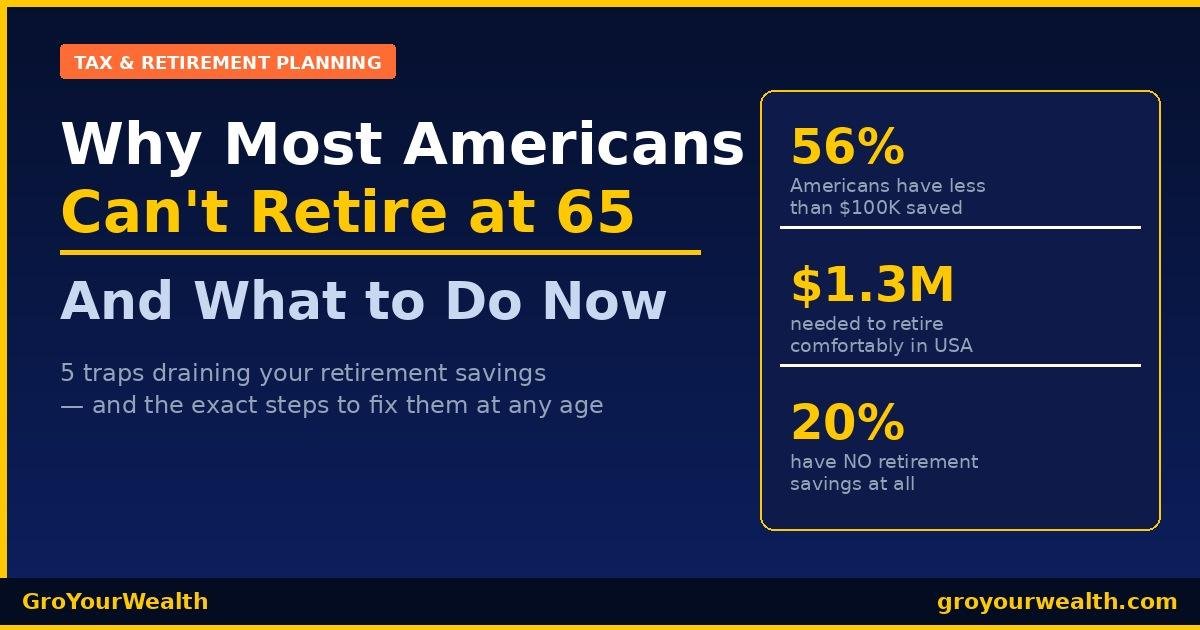 Infographic showing why most Americans cannot retire at 65 — retirement savings gap, 401k tips, and what to do now, by GroYourWealth
