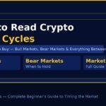 Crypto market cycle phases chart — how to read bull markets and bear markets and know when to buy Bitcoin — GroYourWealth guide NS-02