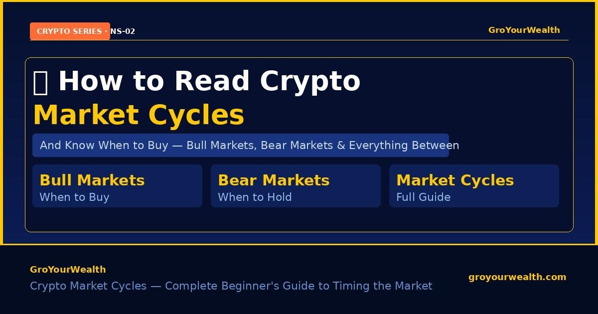 Crypto market cycle phases chart — how to read bull markets and bear markets and know when to buy Bitcoin — GroYourWealth guide NS-02