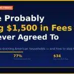You're Probably Paying $1,500 in Fees You Never Agreed To ark navy infographic with gold text reading "You're Probably Paying $1,500 in Fees You Never Agreed To" with USA FOCUS badge, key statistics on hidden bank and investment fees, and GroYourWealth branding on a dark gradient background