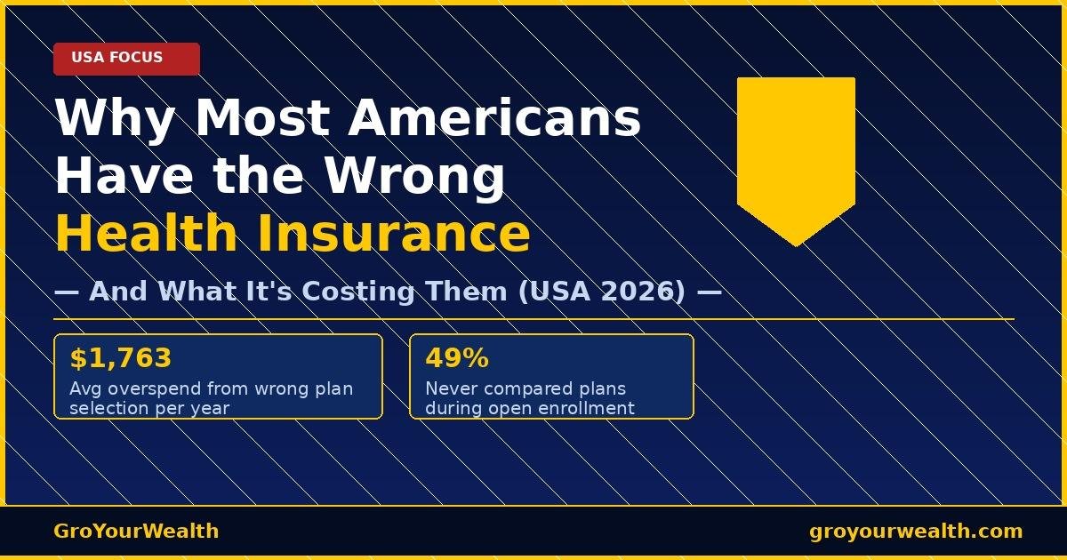 A dark navy financial infographic titled "Why Most Americans Have the Wrong Health Insurance — And What It's Costing Them (USA 2026)" with a USA FOCUS badge, gold accent borders, stat callouts showing $1,763 average annual overspend and 49% of Americans never compare plans, a shield health icon in gold, and GroYourWealth branding footer on groyourwealth.com