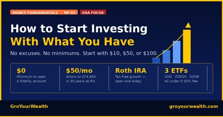 MF-05 guide graphic showing how to start investing with small amounts of money in the USA in 2026, dark navy background with gold accents, chart icon, GroYourWealth branding, Money Fundamentals series badge