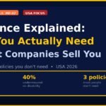 A dark navy infographic titled "Insurance Explained: What You Actually Need vs What Companies Sell You" with the MF-07 Money Fundamentals series badge, USA Focus label, key stats including $1,500+ annual waste and 40% under-insured on disability, and GroYourWealth branding with groyourwealth.com in the footer