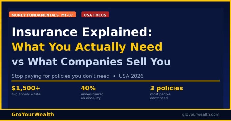 A dark navy infographic titled "Insurance Explained: What You Actually Need vs What Companies Sell You" with the MF-07 Money Fundamentals series badge, USA Focus label, key stats including $1,500+ annual waste and 40% under-insured on disability, and GroYourWealth branding with groyourwealth.com in the footer