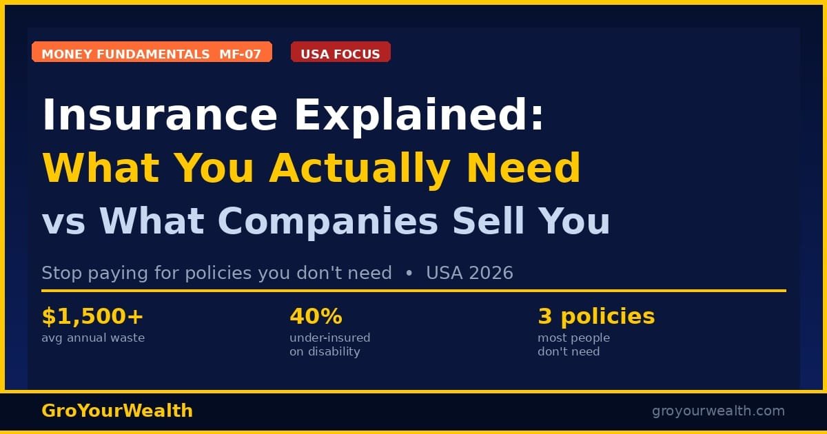 A dark navy infographic titled "Insurance Explained: What You Actually Need vs What Companies Sell You" with the MF-07 Money Fundamentals series badge, USA Focus label, key stats including $1,500+ annual waste and 40% under-insured on disability, and GroYourWealth branding with groyourwealth.com in the footer