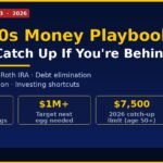 Your 40s Money Playbook — How to Catch Up If You're Behind (USA 2026) 40s money playbook catch-up savings strategies USA 2026 GroYourWealth