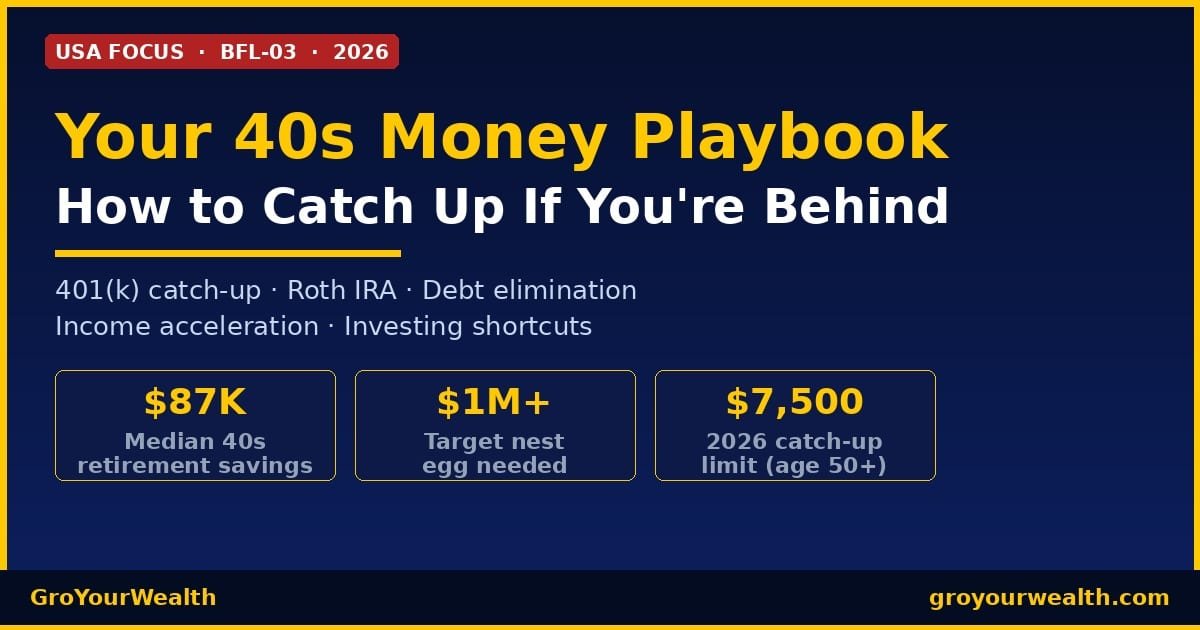 40s money playbook catch-up savings strategies USA 2026 GroYourWealth