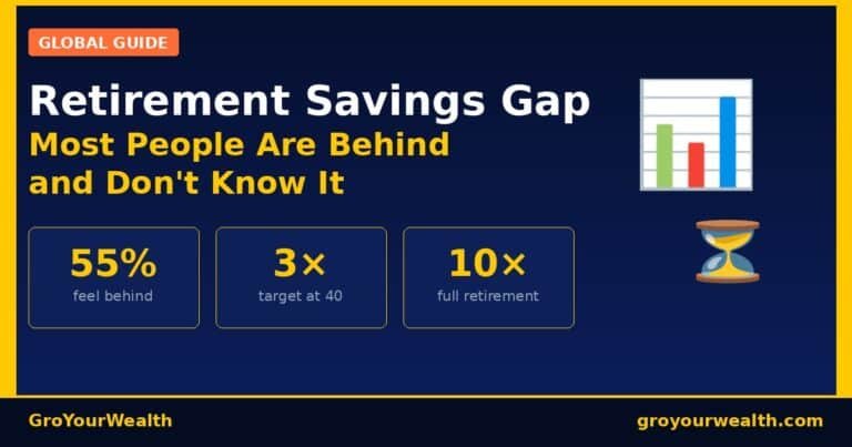 Retirement savings gap guide — GroYourWealth 2026