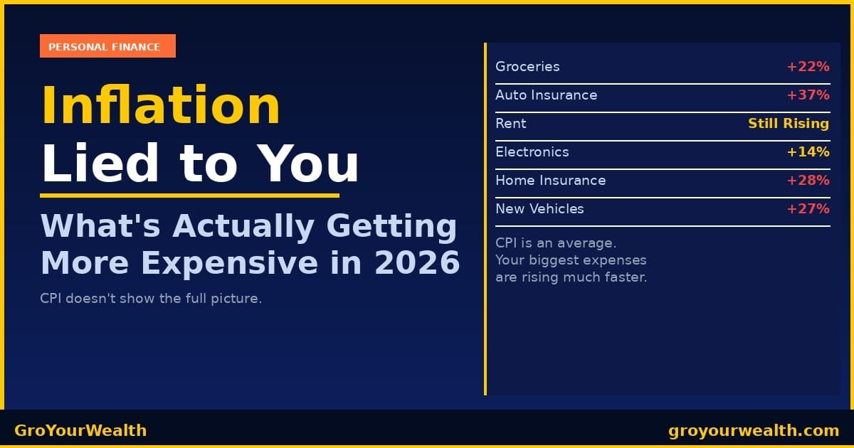 Inflation Lied to You — What's Actually Getting More Expensive in 2026